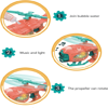 Picture of Bubble Blowing Toy, Propeller Rotating Sound Light Helicopter Shaped